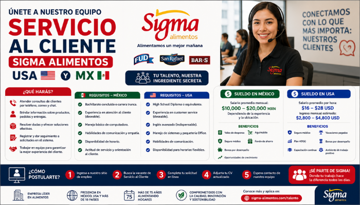 sigma